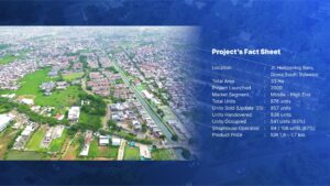 ruko citraland celebes gowa